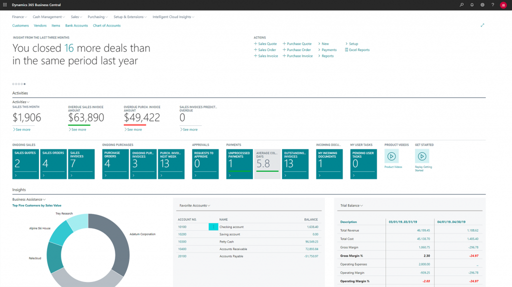 User management in Dynamics 365 Business Central