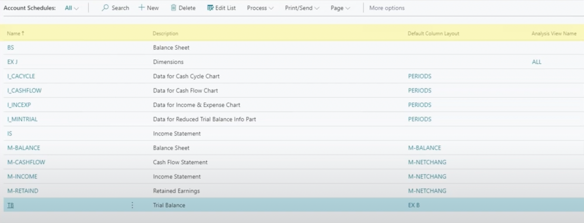 multiple account schedules in business central