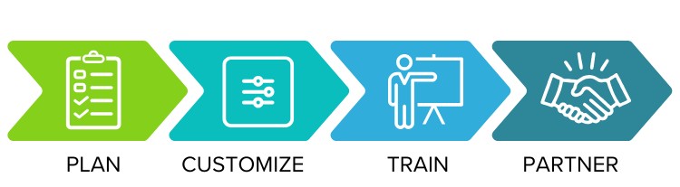 Upgrade accounting software to Business Central