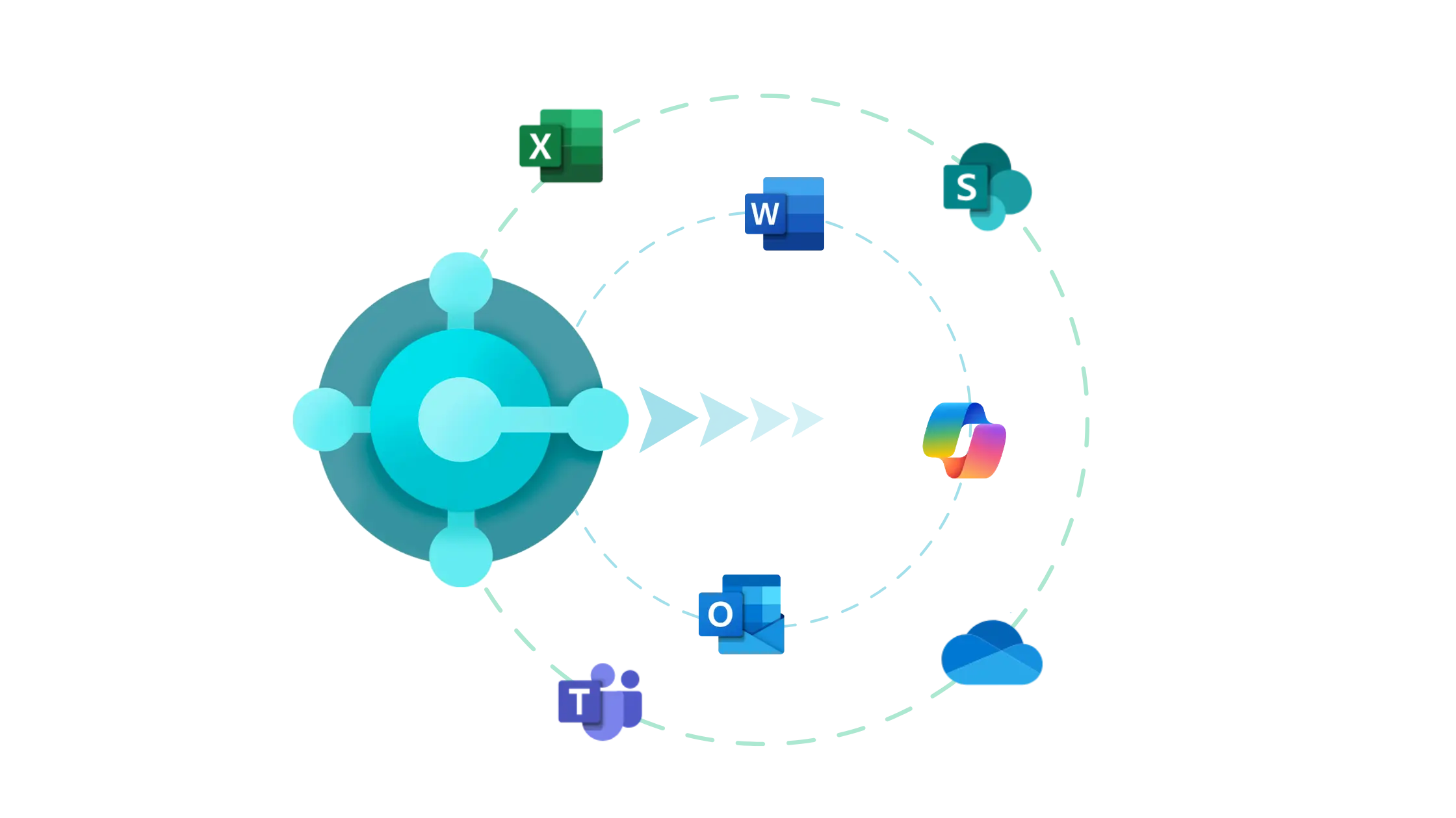 dynamics 365 business central erp integrates seamlessly with m365 apps