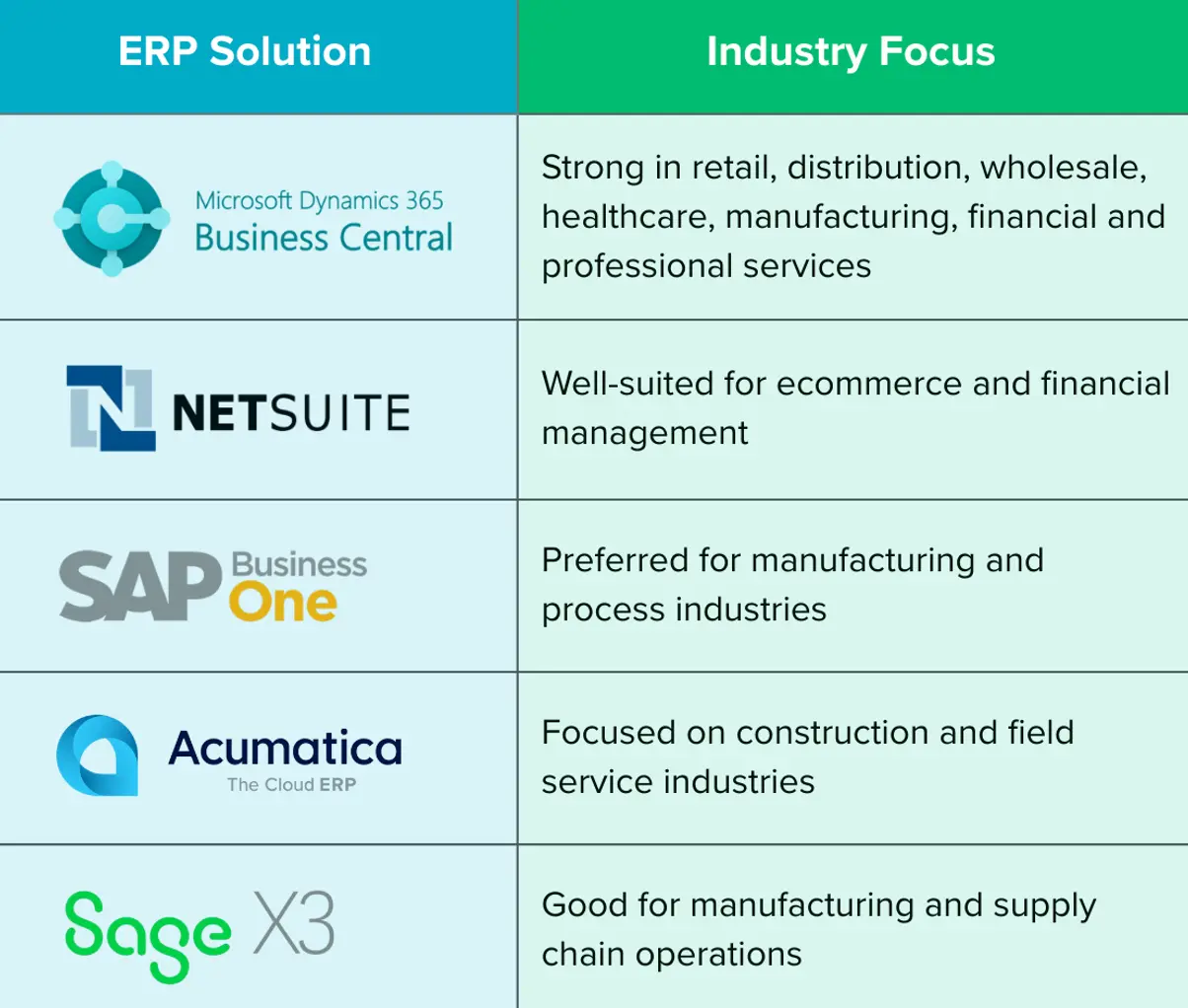 Top ERP systems for SMBs chart